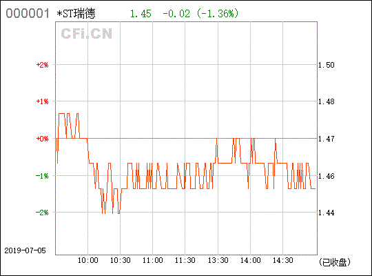 西南药业（600666）最近能入市吗