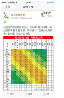 地铁票价是多少？是否需要提前购买？