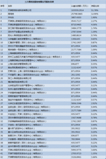 阳光人寿保险是不是上市公司？？