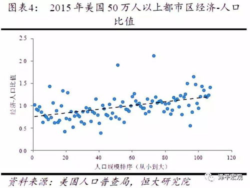 控不住的人口 从国际经验看北京上海等超大城市人口发展趋势
