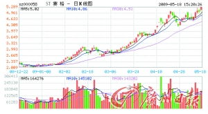 st赛格B股和A股为什么倒挂这么多