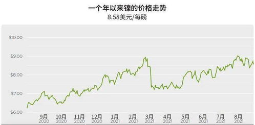 上海期货交易所何时创立