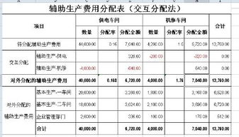 成本会计售价法，售价法的公式是怎样的