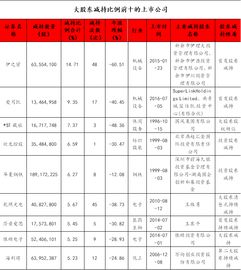 上市公司高管减持公司股票的减持方式有哪几种？