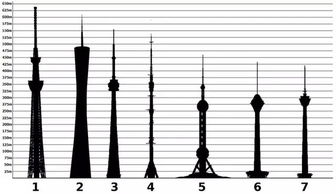 世界第二高塔中国造,如何实现抗风 抗震
