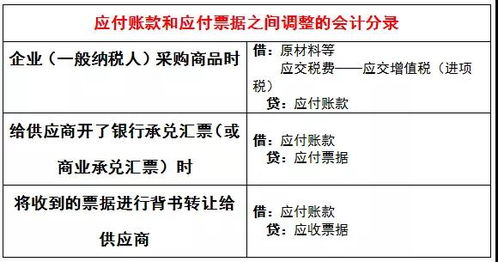 以应付票据偿还应付帐款属于什么类的经济业务