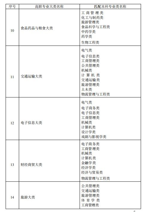 湖南专升本考试各专业考试科目参考书查询