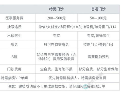 2021北大妇儿怀孕建档 普通档和特需档有啥区别