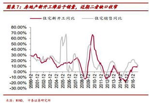 金九银十辉煌不再 房地产销售负增长将改变什么 