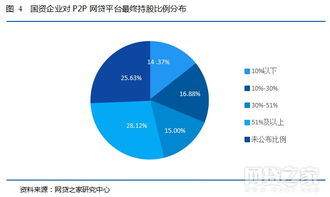 我国现在的股票按投资主体来分，可分为几种不同类型，分别是什么?