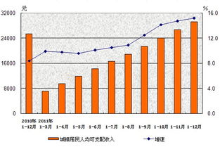 对价水平的计算