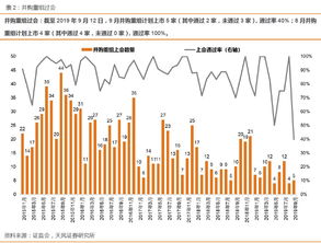 股票如果近期限售解禁，那这支股票的价格会涨还是会跌