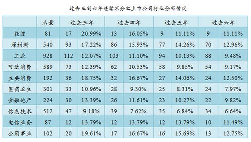 在A股分红的过程中，证券发行人申请信息披露 是什么意思? 这不应该是发行人的义务吗，直接