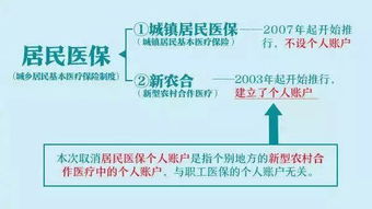 城乡居民医疗保险合法吗企业将职工医疗保险停办后改办城乡医疗保险合法吗 