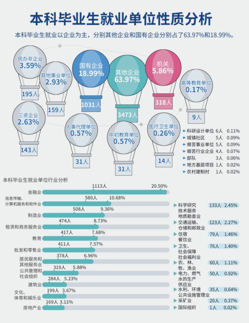 211硕士进市属国企有前途吗