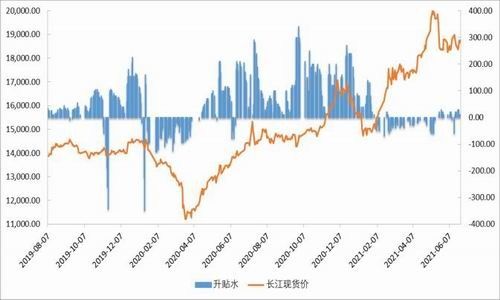 长江有色：8月25日氧化铝期货价格走高