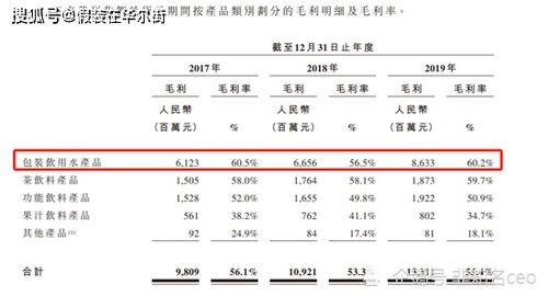 某软件上市公司2003年的分配方案为每股分红0．4元， 每10股送4股转增3股配3股，配股价为每股6元。该股票股