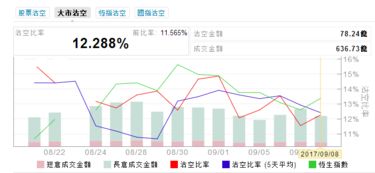 中国股票可以沽空吗？