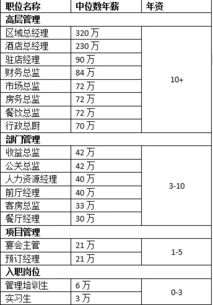 五星级酒店的收入 是否计征印花税