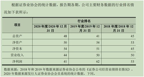 证券可用余额或总资产能转到银行卡吗