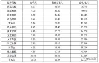 应收账款是不是越少越好？