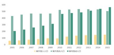 这个大城市的房价为啥就是不涨