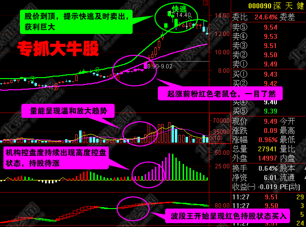 炒股的地域收费是多少？