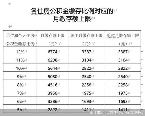 我一个月3800元，公司是江苏无锡的，请问住房公积金需要缴纳多少钱？