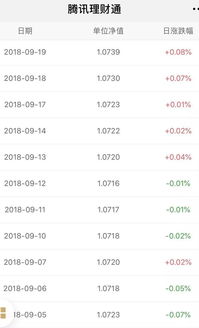 票据宝的活期理财天天宝收益6%，靠谱吗？