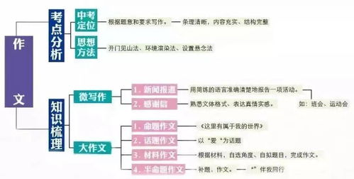 积累文言知识点的方法