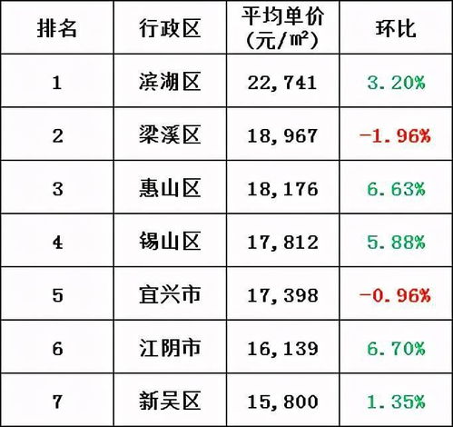 谁知道无锡哪个工厂的工资待遇好些啊