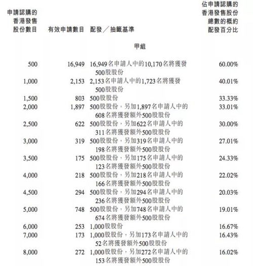 一个活动3年来共有95万人，其中第一年有20万人，设每年的平均增长率为x，列方程