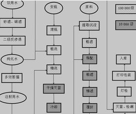 注射液车间设计的毕业论文