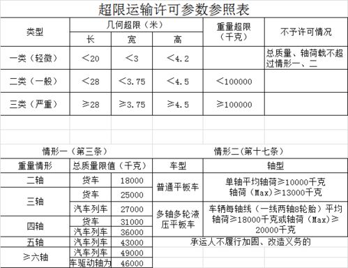 大件申请表怎么填写才正确（大件货物运输申请书怎么写） 第1张