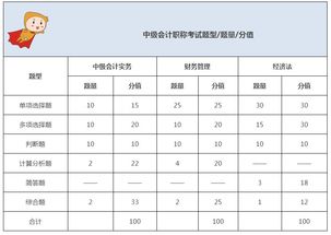 求 会计 多项选择题 和 判断题 答案