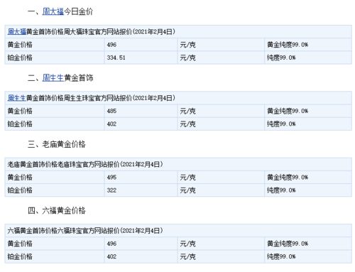 2021年黄金最低会下跌到多少呢？