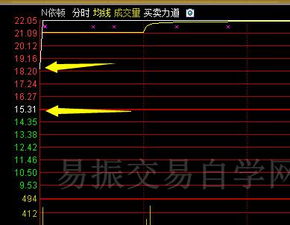 新股刚上市怎样能买到