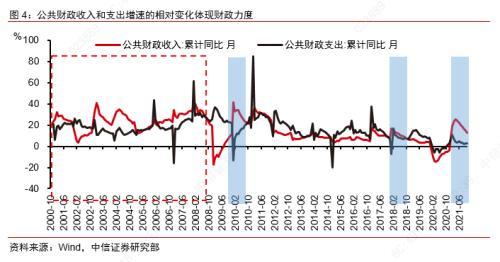 赤字率越大意味着？赤字财政是什么意思