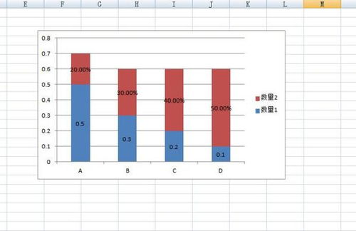 Excel 百分比堆积柱状图数据标签怎么能显示百分比 