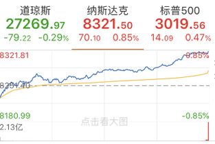 美股收盘涨跌不一 纳指标普收创新高 市场预期全球央行将出台一波刺激政策