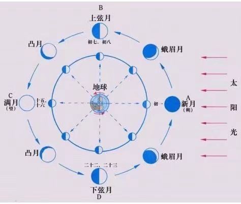 超级月亮