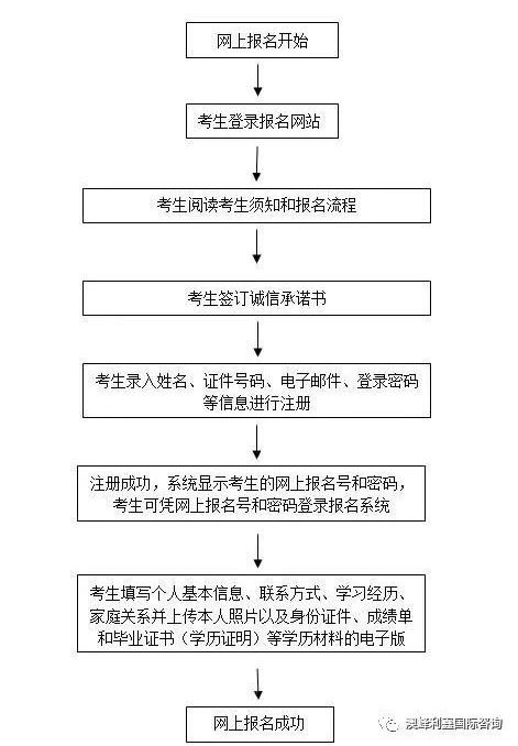 舞蹈生联考的大体流程