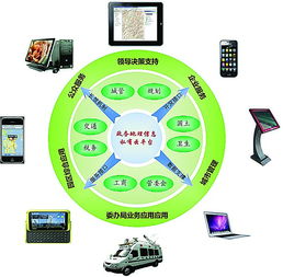 苏州与地理信息系统有关的公司有哪些？