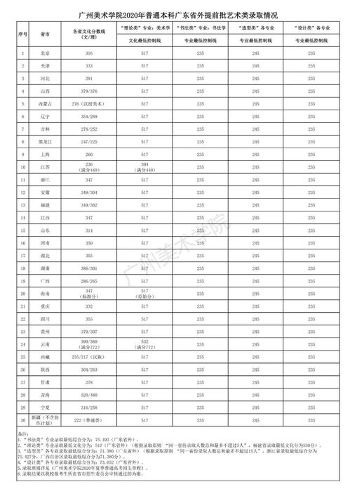 九大美院2021年校考信息汇总,快来选取你心目中的名校 专业 