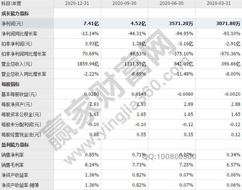 经济效益指标有哪些及计算公式,企业经济效益怎么提高