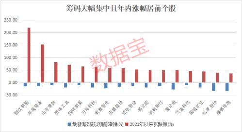 芯片概念的新锐公司,汇金公司持有336.12万股是哪家上市公司？