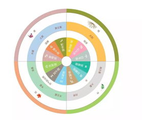 算对了星座 阴阳 五行 酒竟然更好喝了