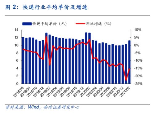 安信证券什么时侯可以接收挂单