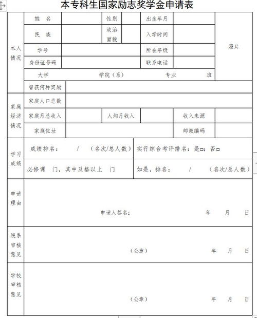 励志奖学金申请要多少天  国家励志奖学金什么时候申请？