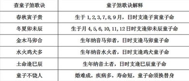 讲述一下八字预测里童子命到底是什么